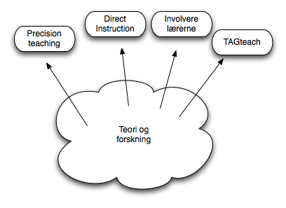 abstrakt læring, forskningsbasert.png