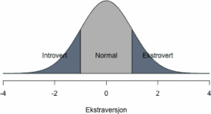 The Bell Curve